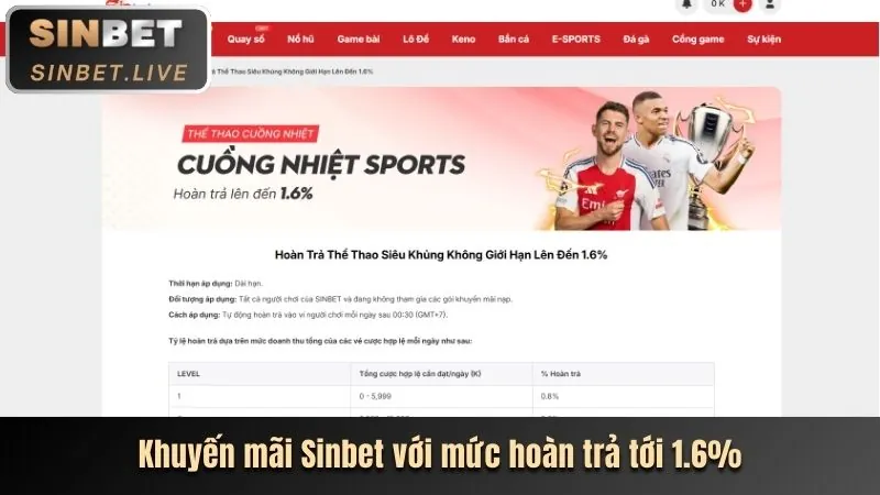Khuyến mãi hấp dẫn tại BJ99